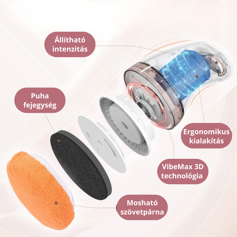 FitVibe VibeMax 3D narancsbőr elleni tech